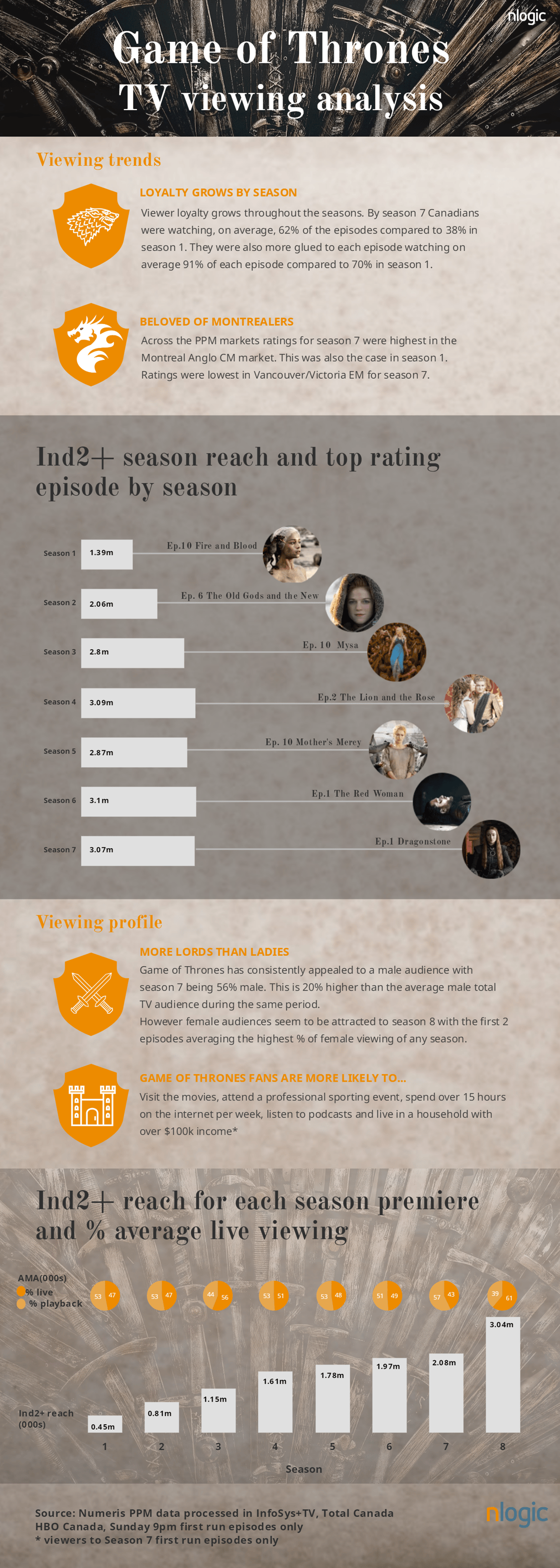 game of thrones average viewership